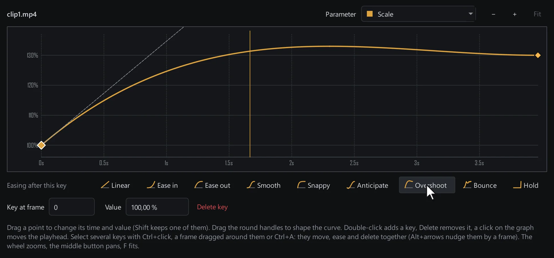 The curve editor showing the scale of a clip rising with an overshoot, with easing presets from Linear to Bounce below the graph.